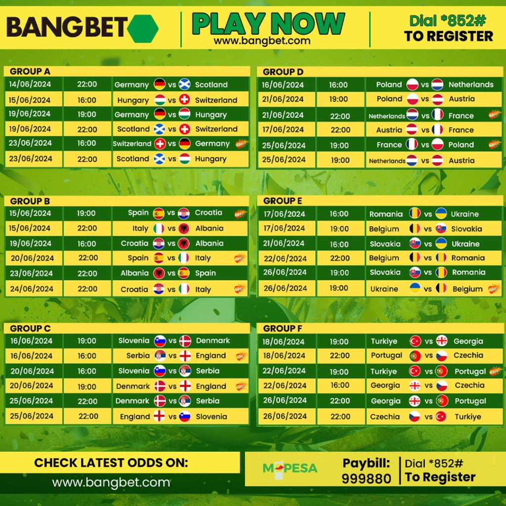 UEFA EURO 2024 Predictions